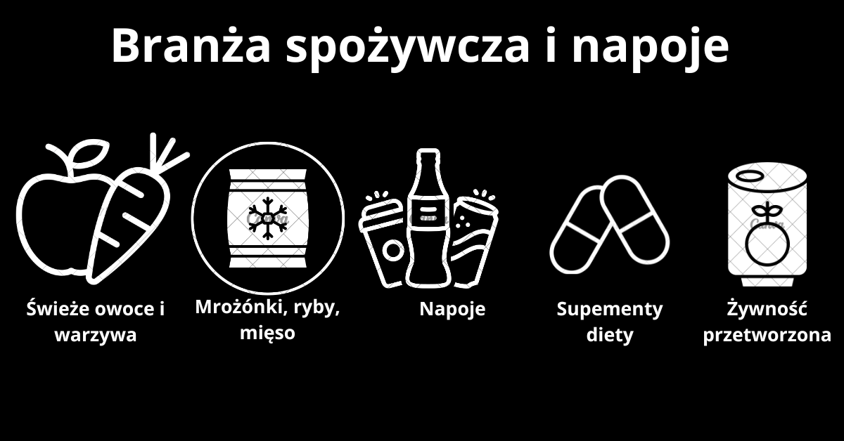 Branża spożywcza i napoje