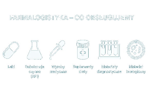 PFC24 farmalogistyka